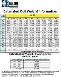 DEN-CW100_Coil_Weight_1