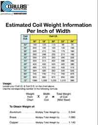 DEN-CW100_Coil_Weight_2